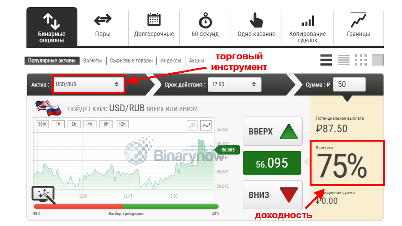 Трейдинг рублем на бинарах